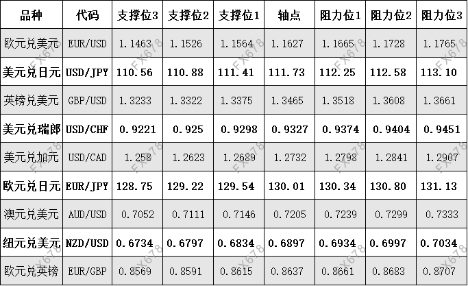 9月30日 外盘商品期货、外汇、国内黄金白银阻力支撑位