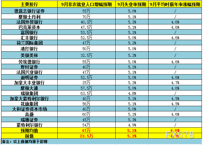 非农前瞻：非农新增料达50万！美联储11月减码基本稳了