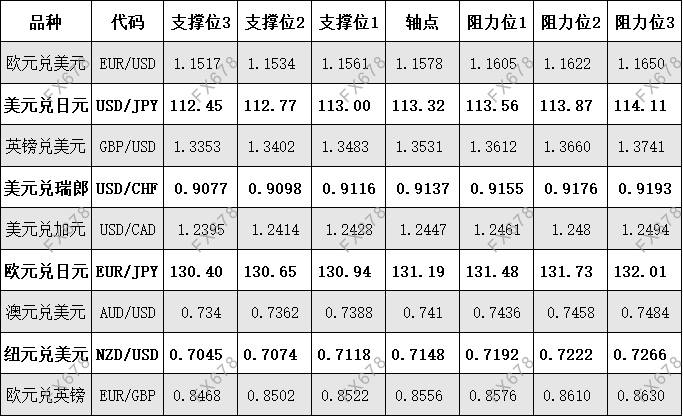 11月9日外盘商品期货、外汇、国内黄金白银阻力支撑位