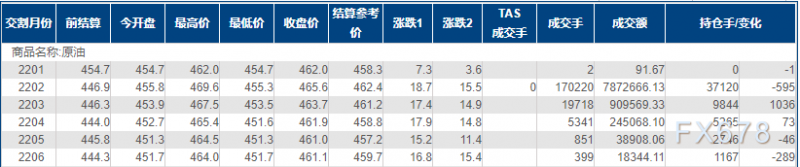 INE原油大涨逾4%，市场因两大理由重新看好风险资产