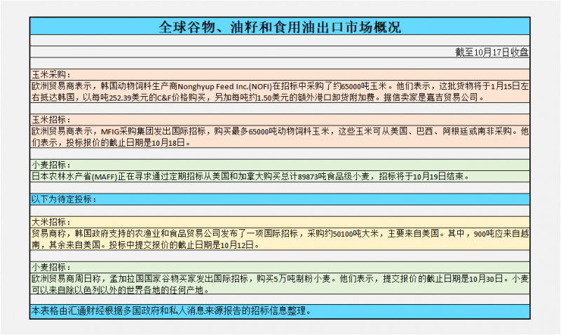 CBOT持仓解读：美国需求强劲，美豆上涨至半个月新高，美小麦同样走高