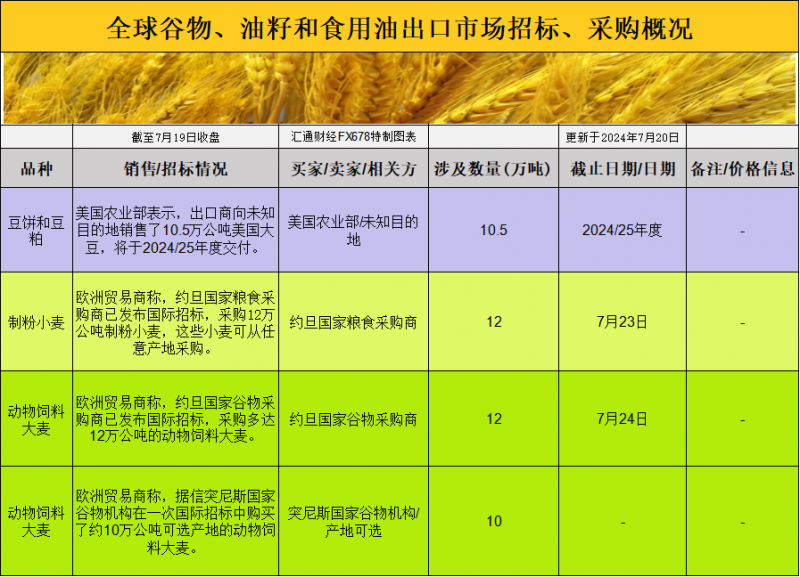 CBOT农产品期货大震荡：国际交易风向将如何引领市场走向？