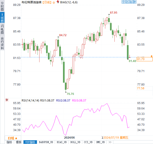 OPEC+减产与美国政策变动，油价的双刃剑如何舞动？