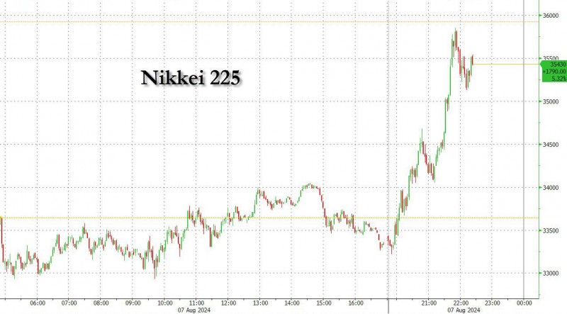 日本央行发出鸽派信号，日元暴跌逾2%，日本股市大幅反弹