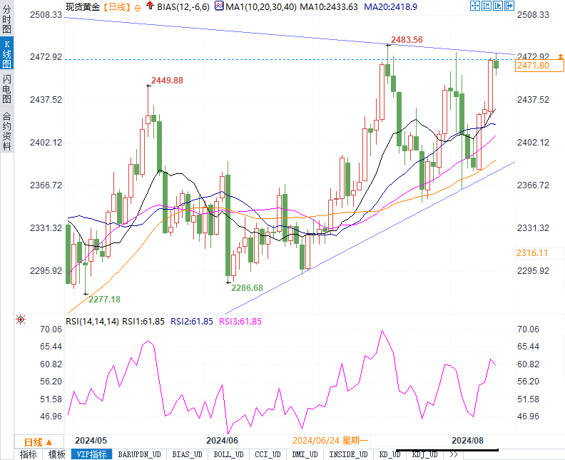 黄金牛市重启？一文看懂通胀数据如何左右金价命运！