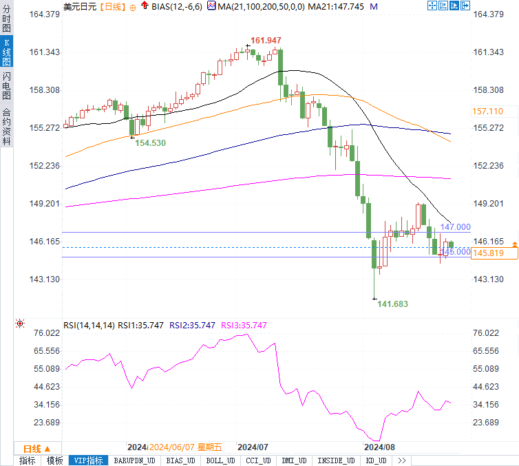 日元飙升美元承压！植田言论与鲍威尔讲话如何搅动市场？