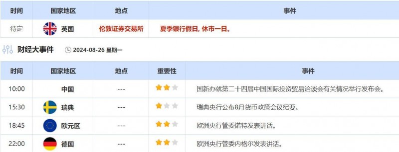 8月26日财经早餐：鲍威尔转鸽黄金看涨，必要情况下日本将继续加息