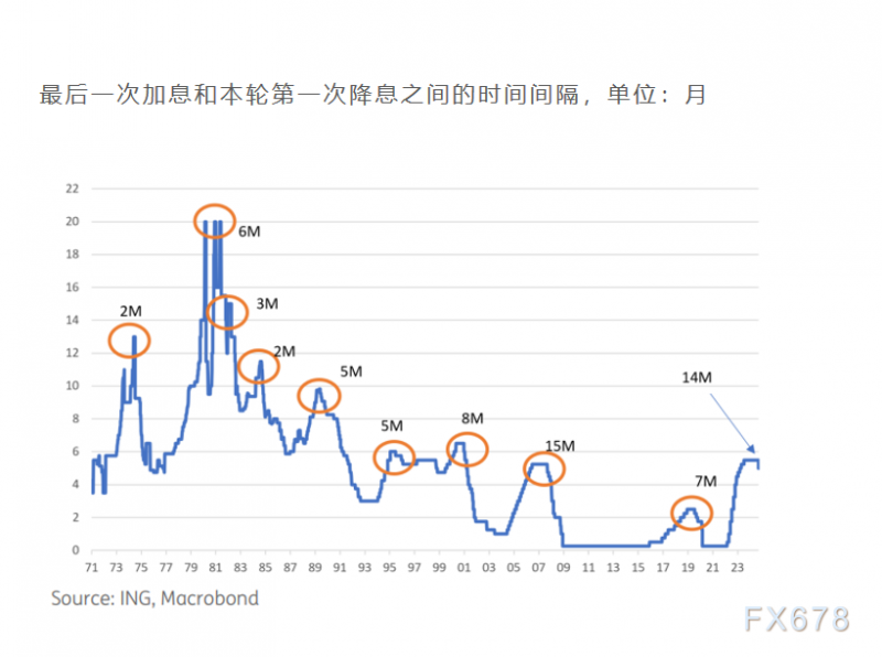 美联储降息50个基点，希望迅速将利率调至中性，避免经济衰退