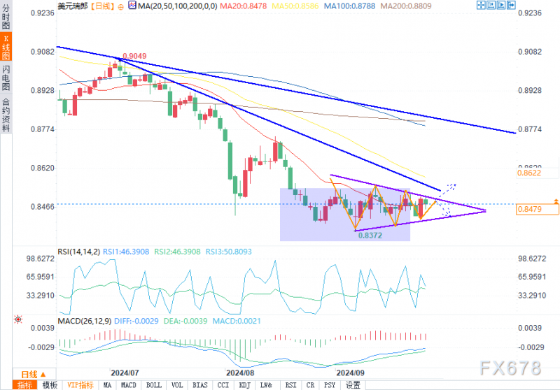 9月26日英镑/美元、美元/日元、美元/瑞郎技术分析