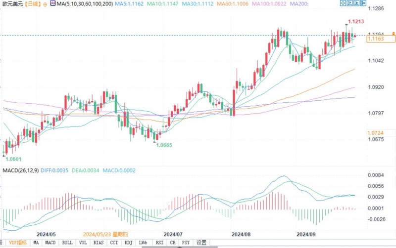 欧银本月降息概率升至80%，欧元恐很快走低