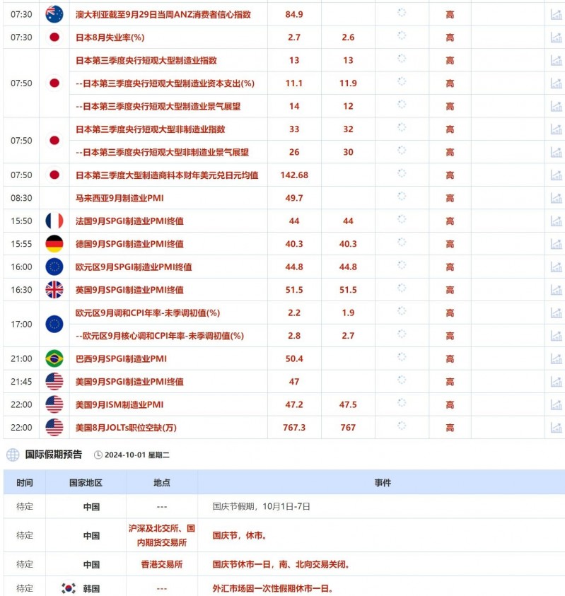 10月1日财经早餐：美联储偏鹰派票委转鸽，以色列计划对黎巴嫩展开地面行动