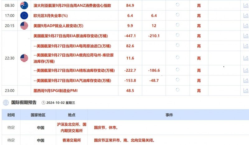 10月2日财经早餐：中东紧张局势升级黄金原油大涨，日本新首相石破茂支持维持宽松