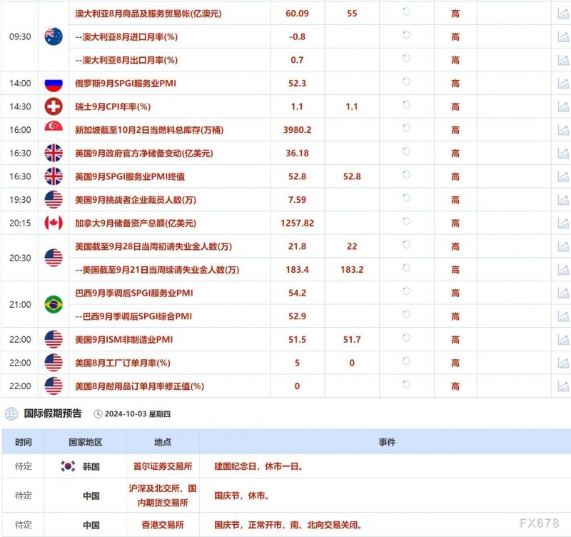 10月3日财经早餐：9月“小非农”超预期反弹提振美元，中东炮火不断油价继续上涨