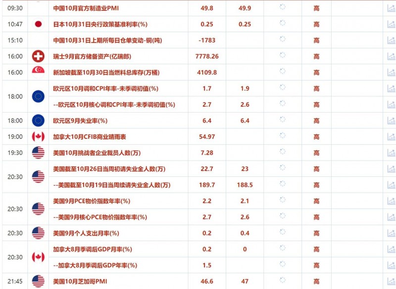 10月31日财经早餐：小非农意外强劲黄金下跌，以黎停火协议草案曝光