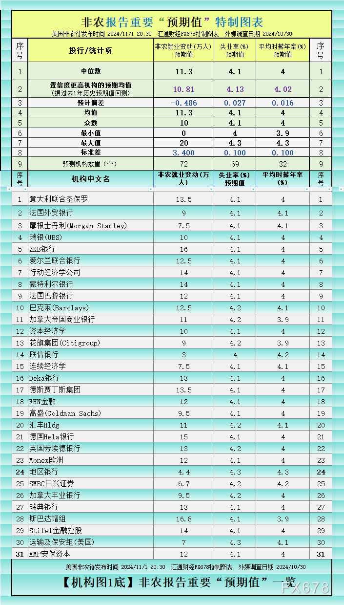 非农被71家投行大咖整体“不看好”，黄金能否守住2730？