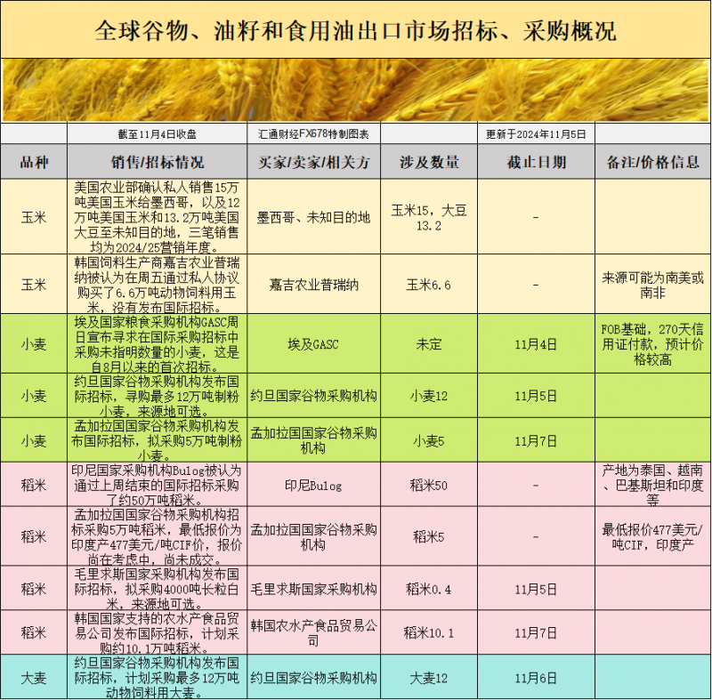 CBOT持仓解读：玉米空头增多，全球天气与美国大选交织，市场前景如何？