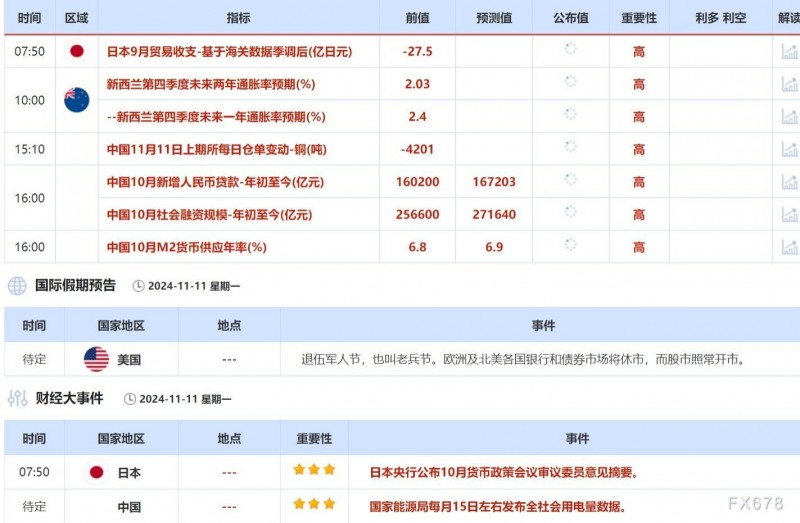 11月11日财经早餐：马斯克支持特朗普干预美联储，以黎达成停火协议的希望再燃