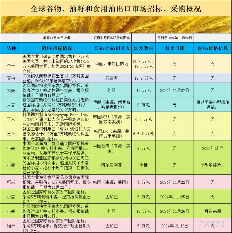 CBOT持仓：透露什么信号？小麦触底？大豆见顶？