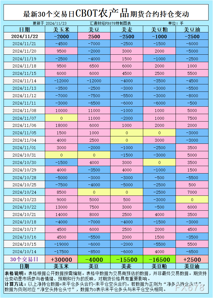 CBOT持仓：多空拉锯战！大豆和玉米价格将走向何方？