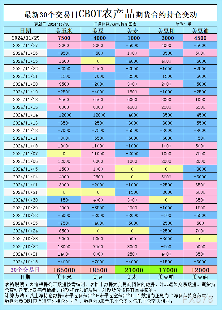 CBOT持仓：谷物市场为何风向突变？基差与国际局势再掀波澜！