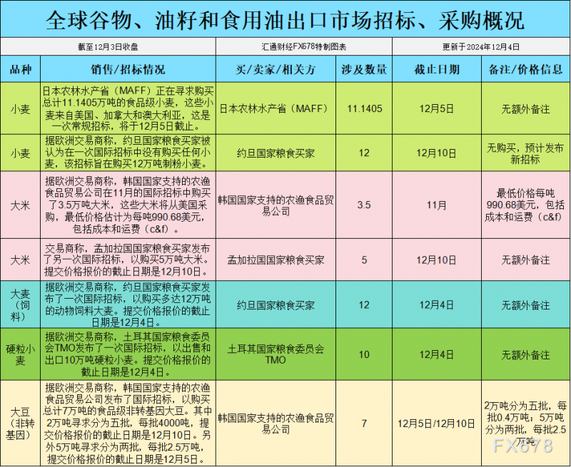 CBOT持仓透露玄机：小麦为何低迷？大豆强势背后藏何信号？