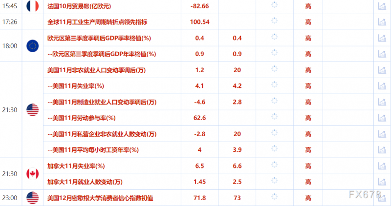 12月6日财经早餐：美国劳动力市场继续稳步降温，金价静待非农出炉，OPEC+推迟增产计划