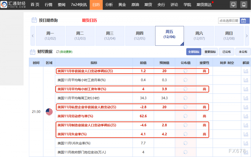 非农数据前夕，英镑、澳元、日元交投激烈，美元走势存变数！