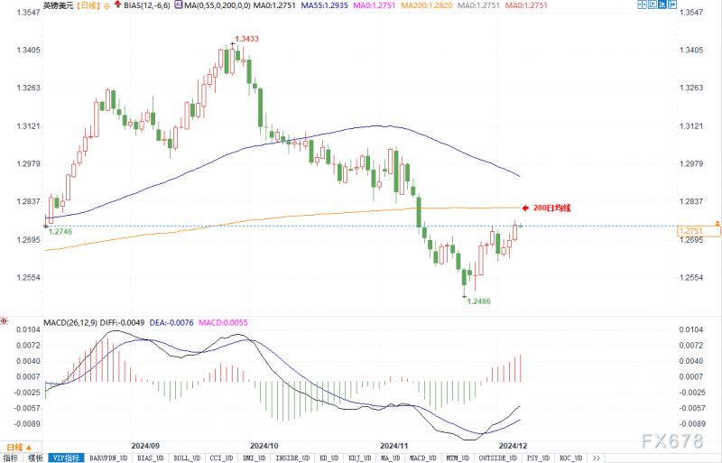 非农数据前夕，英镑、澳元、日元交投激烈，美元走势存变数！