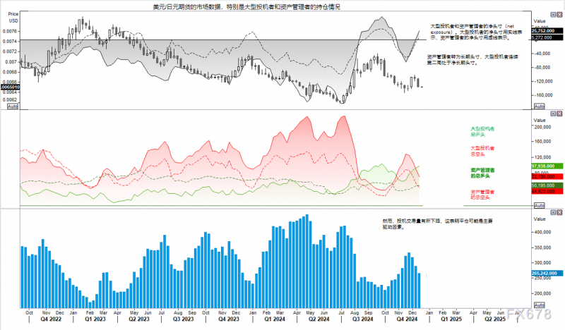 COT报告：欧元/美元净空头敞口达到四年高位