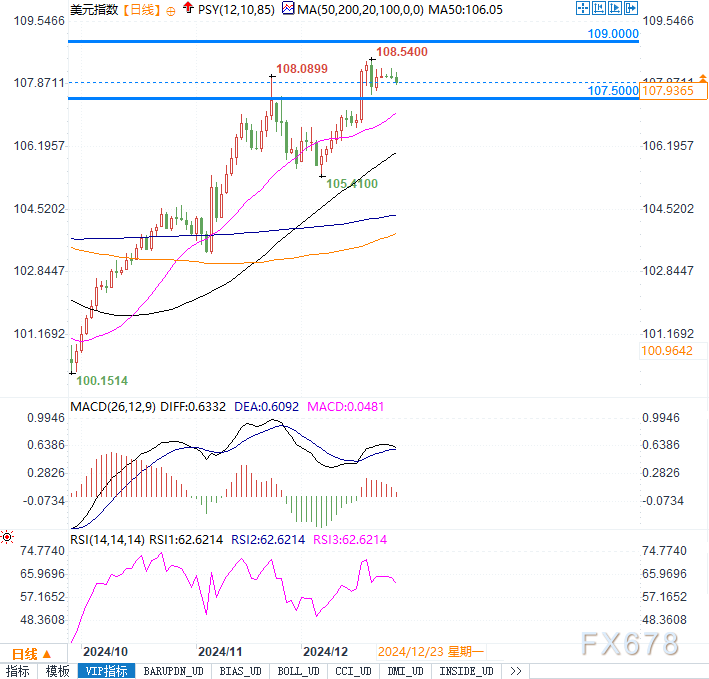 下周焦点：制造业PMI能否逆转美元涨势，日元风险或加剧？