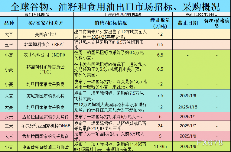 CBOT持仓：大豆、玉米、小麦、豆油、豆粕的交易机会与风险分析！