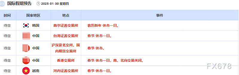 1月30日财经早餐：美联储维持利率不变，鲍威尔不急于再次降息，美国原油库存增幅超预期