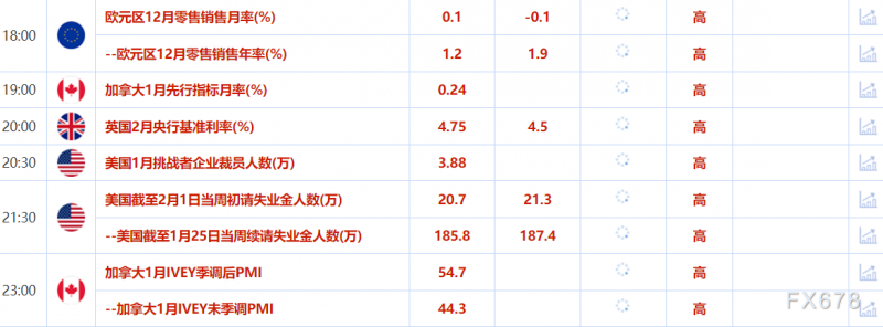 2月6日财经早餐：避险情绪助推，金价持续创新高，库存增加和关税担忧拖累，油价下跌超2%