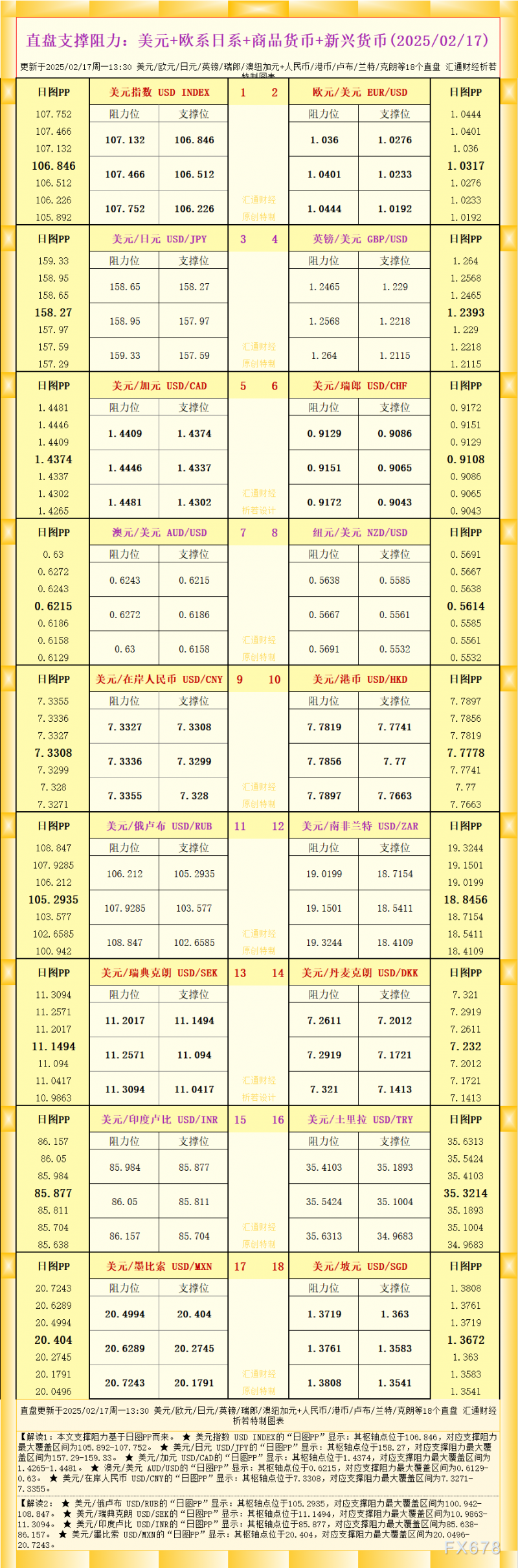 一张图看18个直盘外汇支撑阻力：美元+欧系日系+商品货币+新兴货币(2025/02/17)