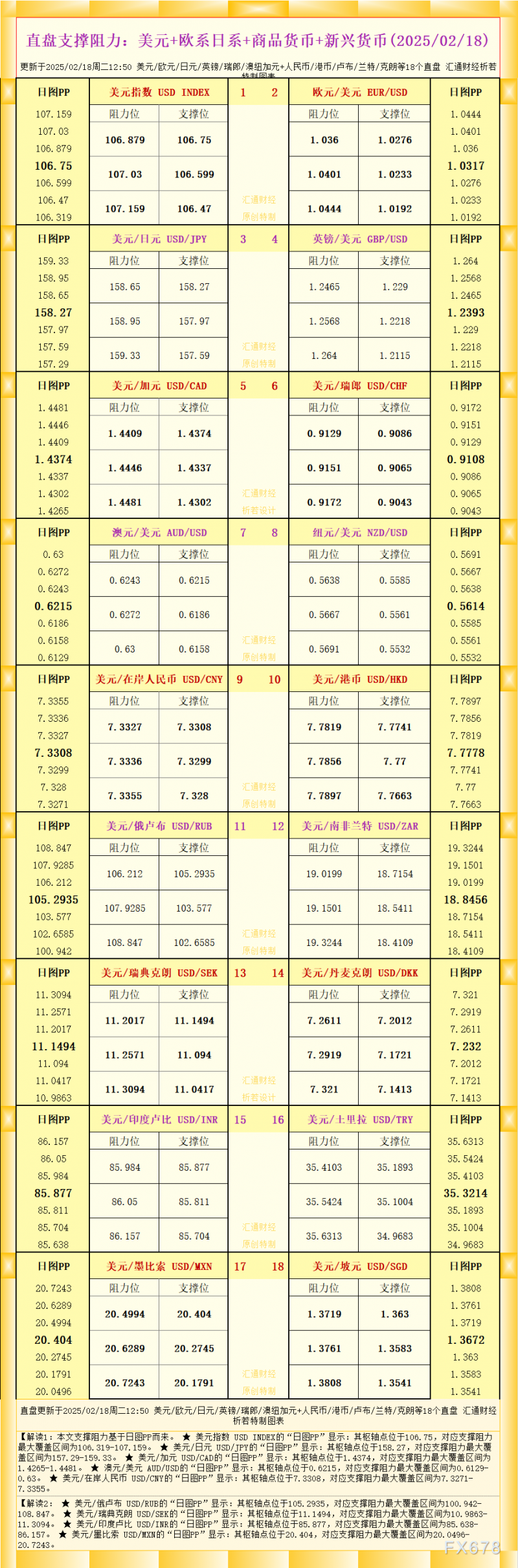 一张图看18个直盘外汇支撑阻力：美元+欧系日系+商品货币+新兴货币(2025/02/18)