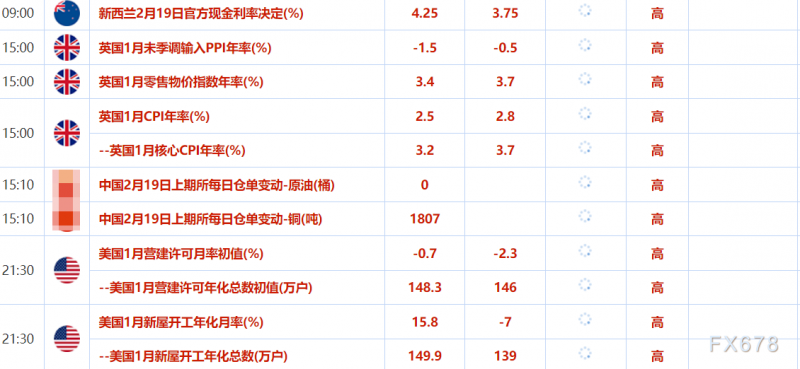 2月19日财经早餐：美俄初次会谈结束，双方将在多领域合作，俄罗斯原油供应增加预期限制油价涨幅