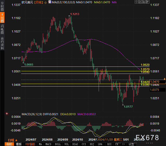 欧元冲高受限，德国大选与经济数据将决定短期走势！