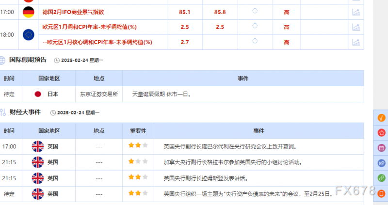 2月24日财经早餐：避险需求持续推动金价，泽连斯基愿意为了和平离职，美油一度跌破70美元/桶关口