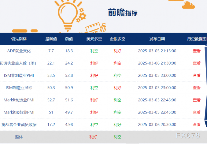 【非农最全前瞻】领先指标与精明预测信号矛盾，偏强or疲软？