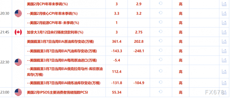 3月12日财经早餐：经济放缓忧虑支撑金价，乌克兰准备停火30天，美国或取消对加拿大征收50%的钢铝关税