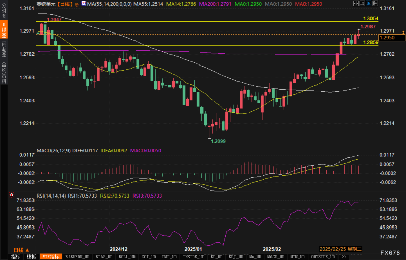 多头冲击1.3000关口，英镑/美元四个月新高背后玄机何在？