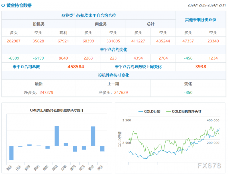 CFTC惊现关键调仓！日元避险需求暴增13万手、原油多头大举进攻