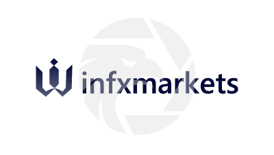 Winfxmarkets